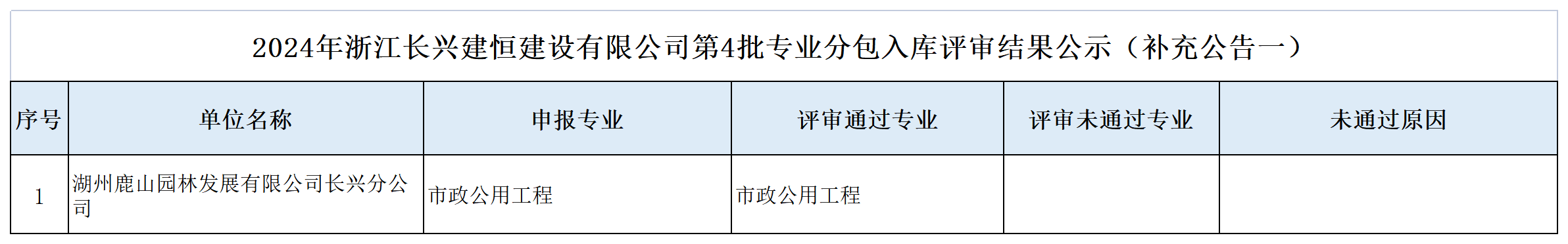 【附件下载】：2024年浙江长兴建恒建设有限公司第4批专业分包入库补充结果公示_专业分包.png